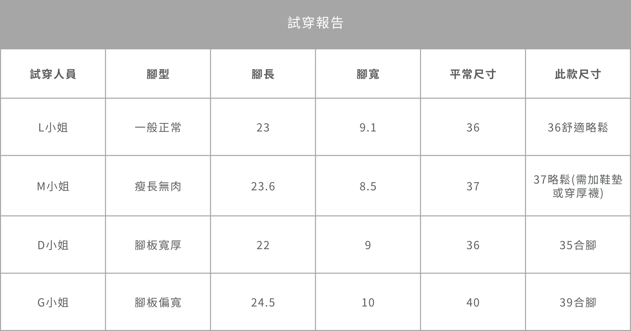 尺寸正常偏寬楦(k12).png