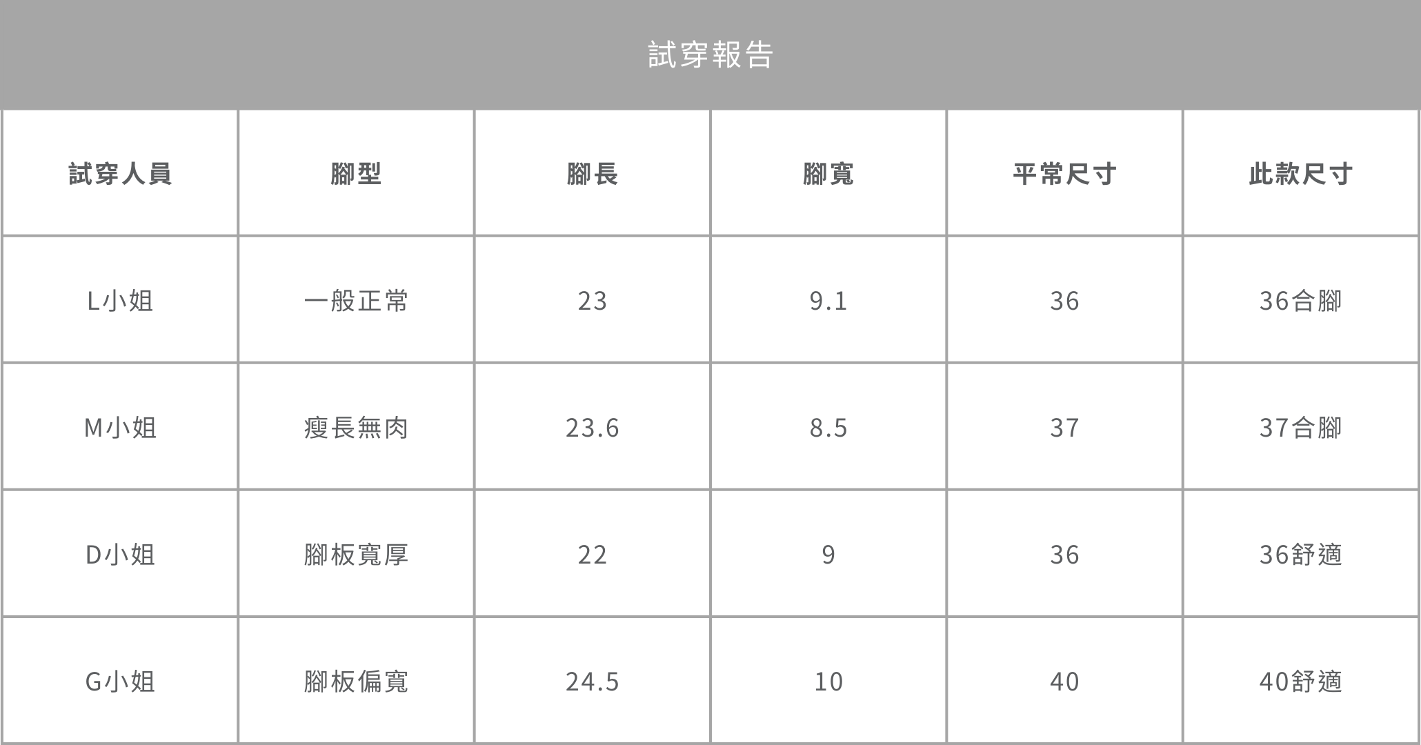 尺寸一般正常.png