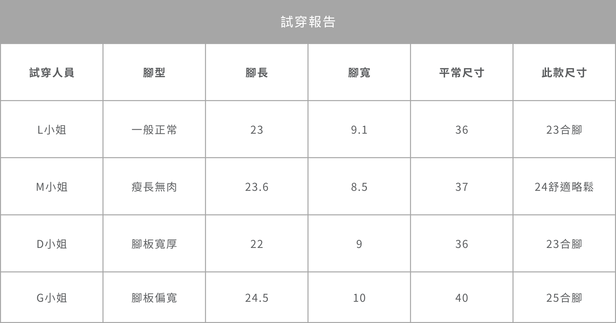 FC正常(寬楦頭).png