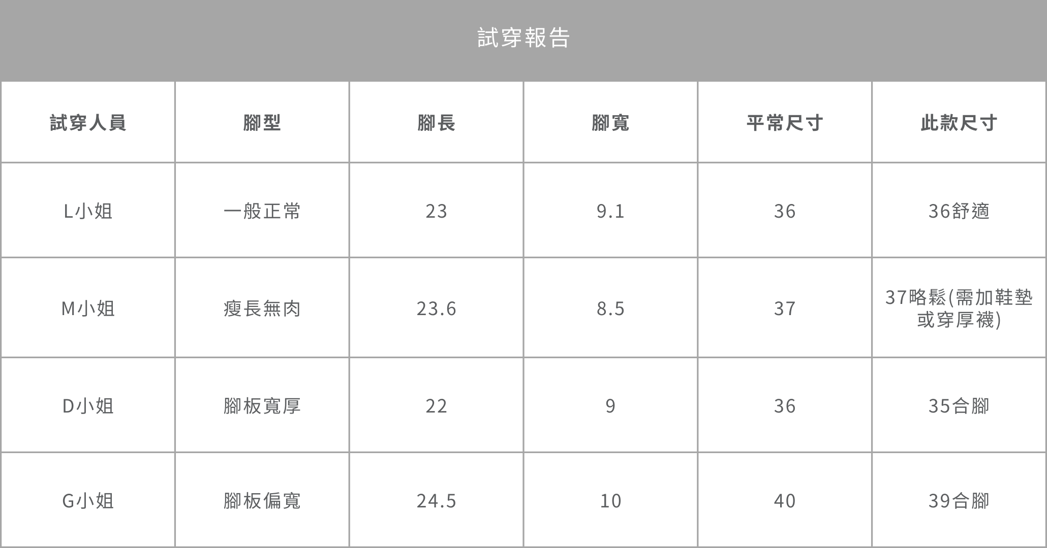 尺寸正常偏寬楦(懶人鞋).png