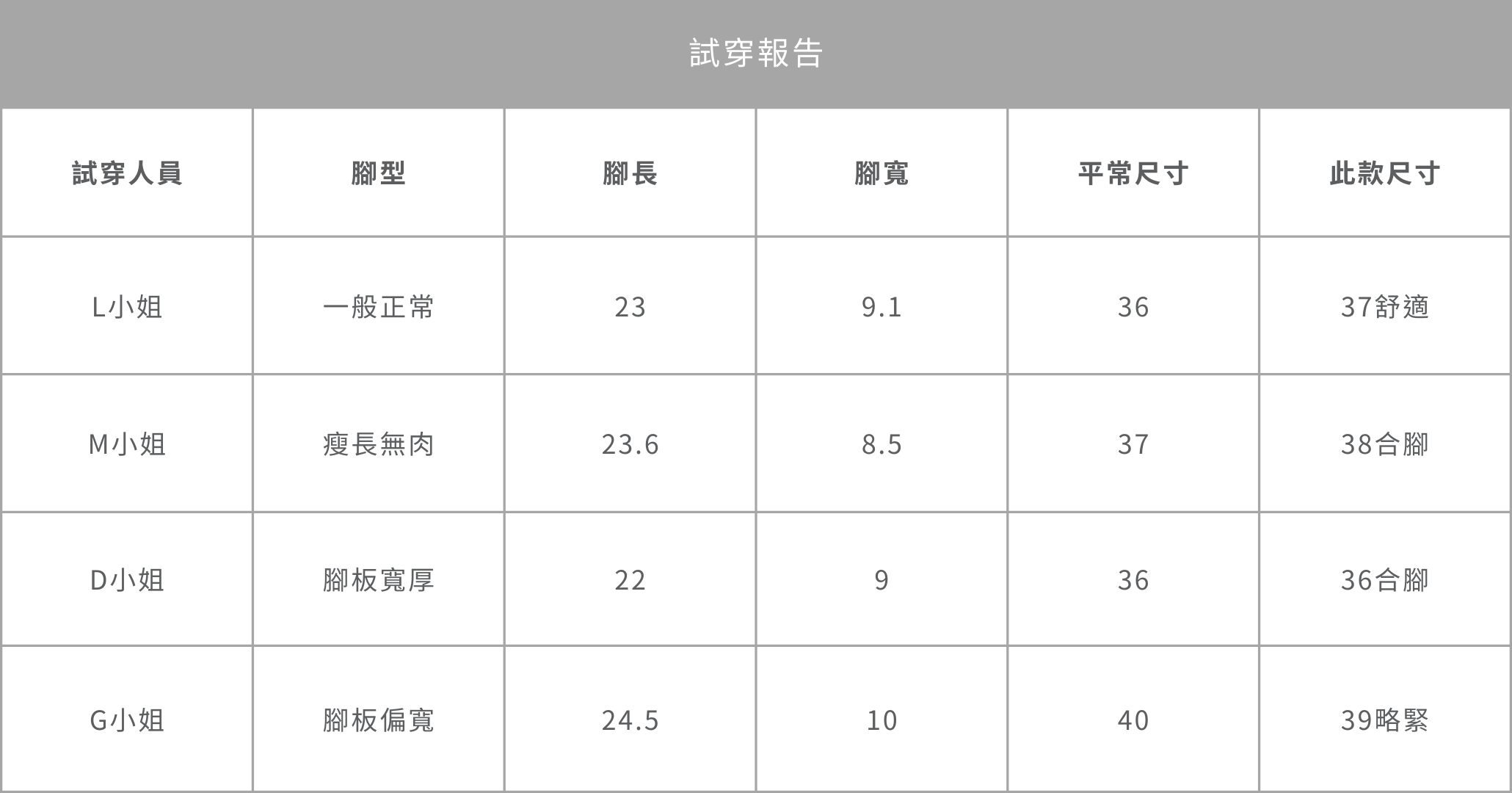 尺寸偏小只到39.png
