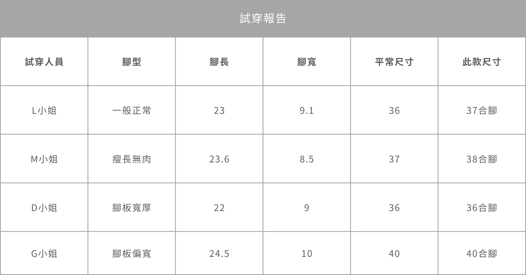 尺寸偏小.png