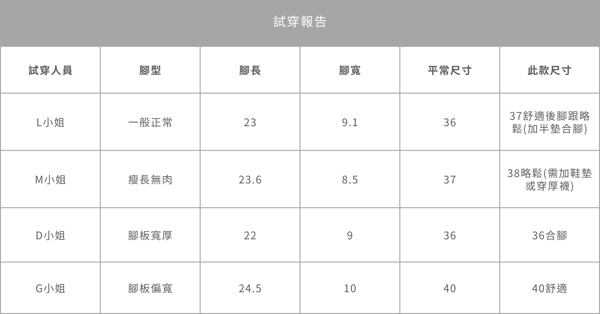 尺寸偏小偏寬楦.png