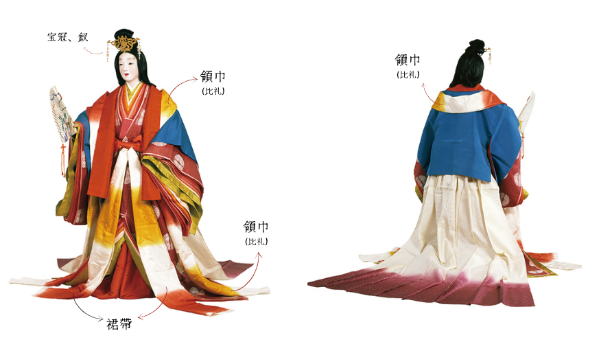 物具裝束.png