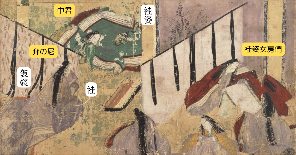 源氏物語「早蕨」中君為上京做準備.png