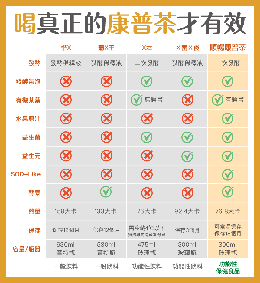 添菜生活 順暢 康普茶-05.jpg