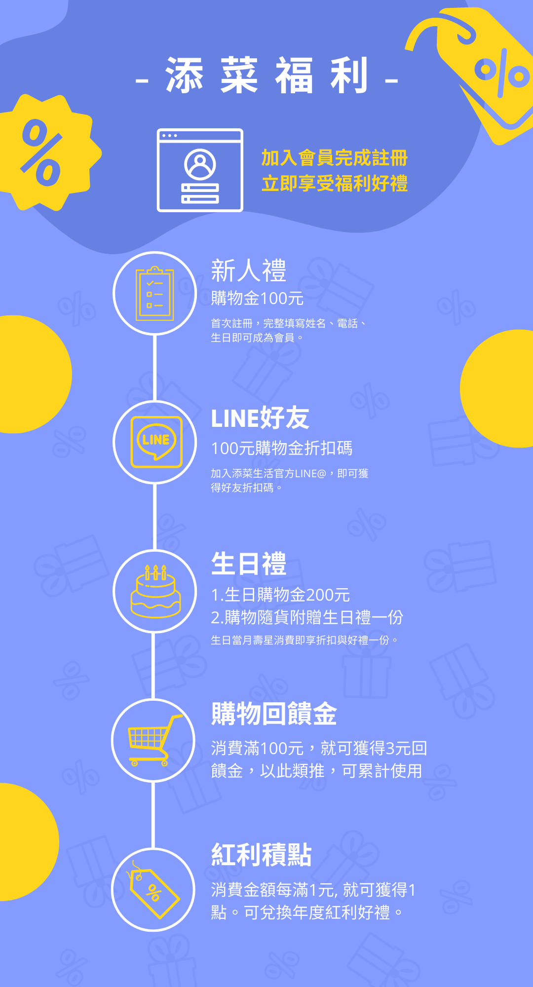 添菜福利
