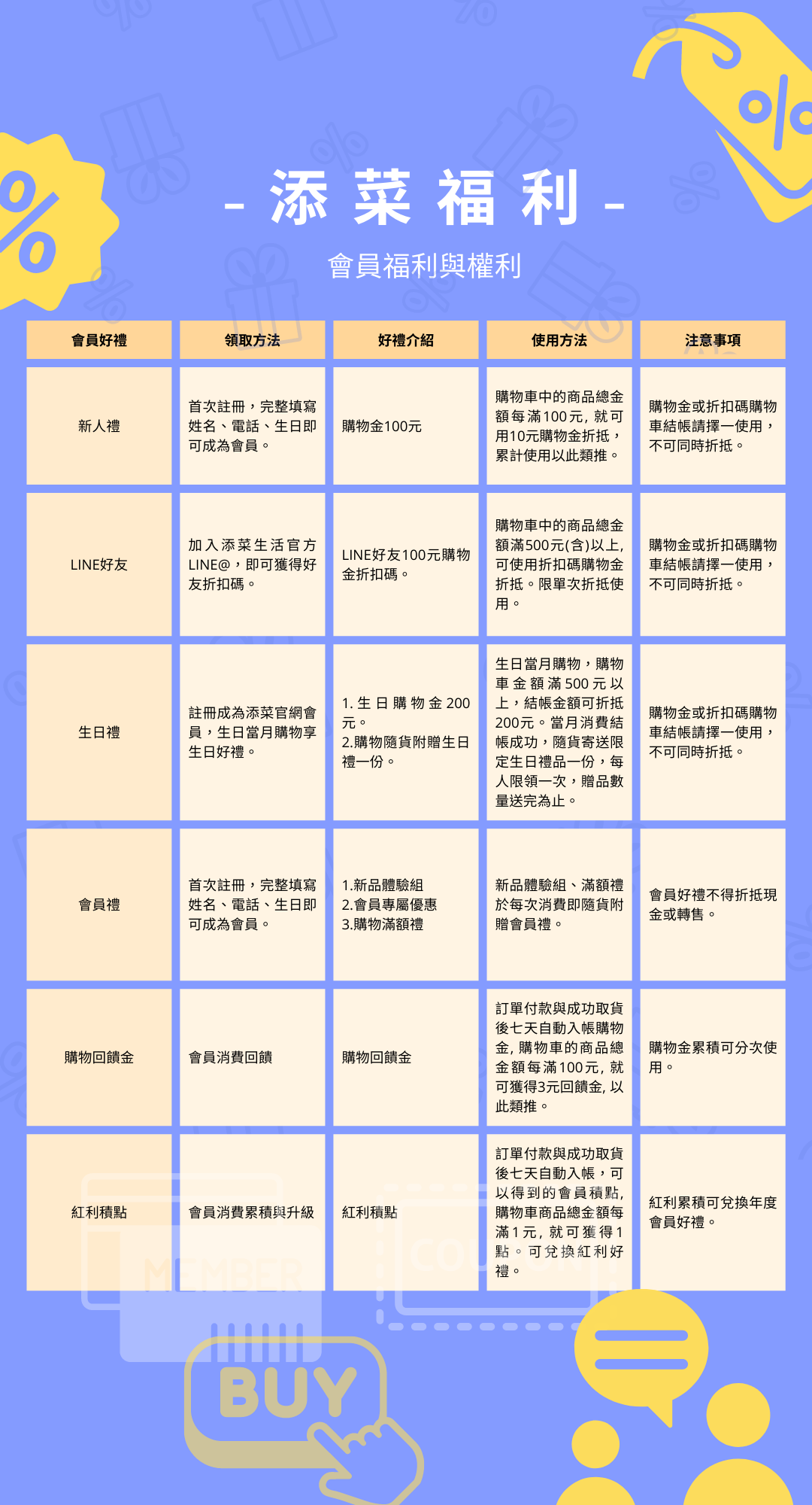 添菜會員福利