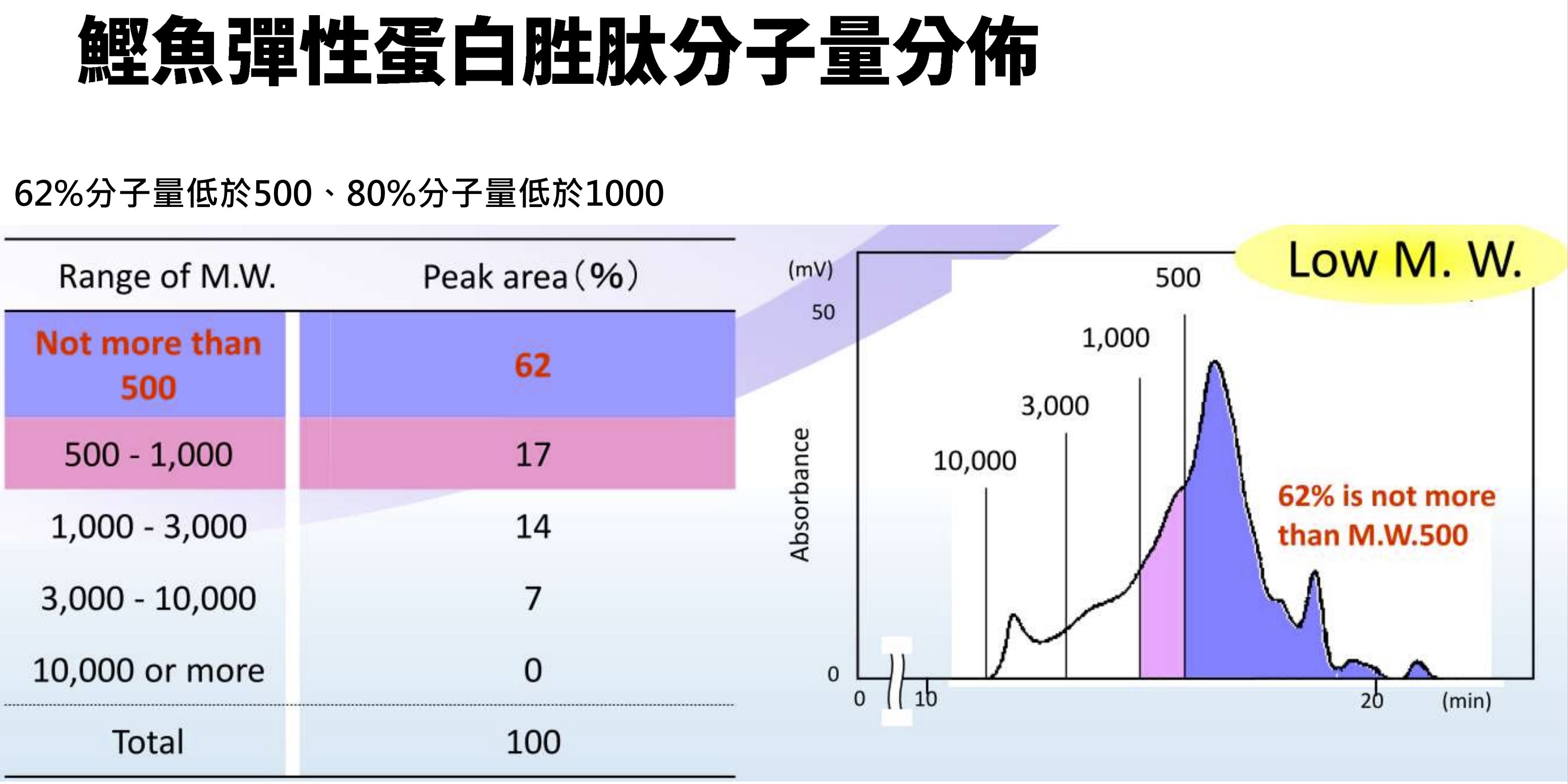 鰹魚分子.JPG