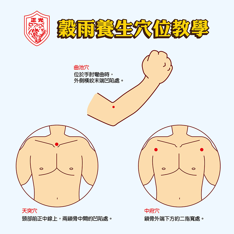 正光製藥「穀雨養生穴位教學」圖卡：圖示說明三大關鍵穴位，包含位於手肘外側的「曲池穴」、頸部下方的「天突穴」，以及鎖骨外端下方的「中府穴」。搭配文字解說穴位具體位置，輔助居家按摩參考。