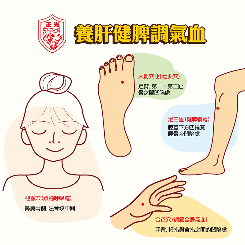 立春養生穴位按這4個位置