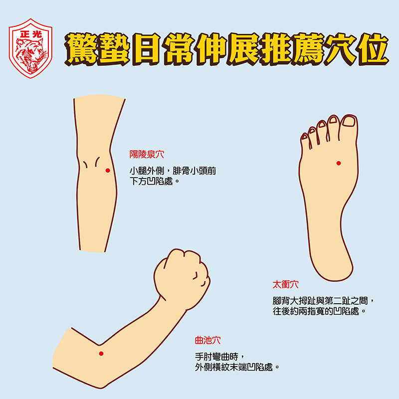 正光製藥驚蟄養生穴位教學圖。背景為淡藍色,左上角標有正光品牌 Logo。圖中以插畫示意三個關鍵穴位及其功能:陽陵泉穴(位於小腿外側,腓骨小頭前下方凹陷處)、太衝穴(位於腳背大拇趾與第二趾間,往後約兩指寬處)、曲池穴(位於手肘彎曲時,外側橫紋末端凹陷處)。文案強調透過揉按這些穴位能有效舒筋活絡、疏肝理氣並通經活絡,助身體在驚蟄節氣恢復靈活。