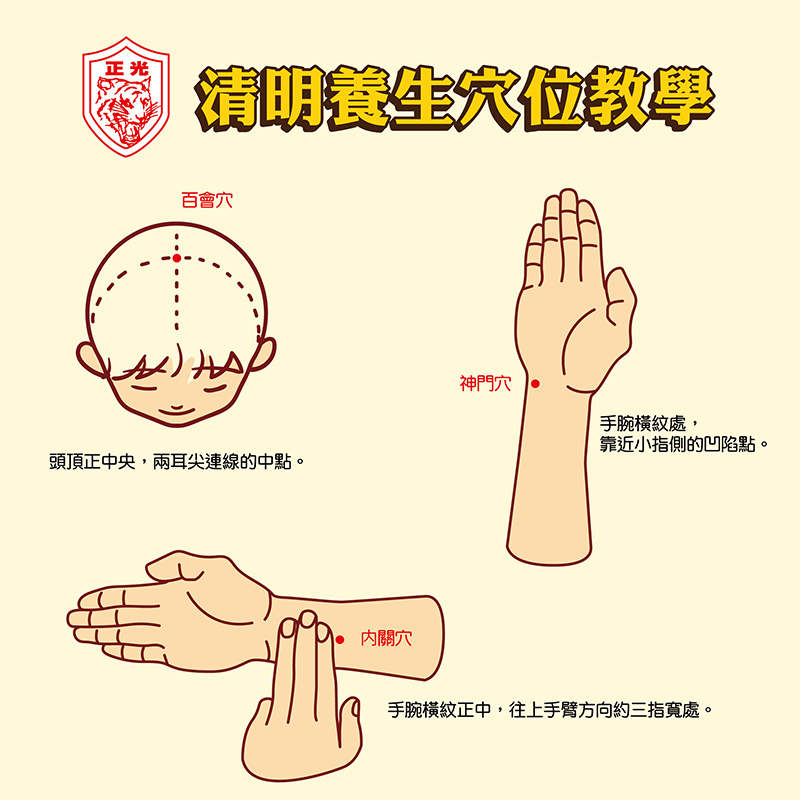 正光製藥【清明養生穴位教學】圖卡：百會穴、神門穴、內關穴位置與按摩指南    穴位一：百會穴  位置圖示： 繪有一個俯視的人頭部插畫。  文字說明： 頭頂正中央，兩耳尖連線的中點。  穴位二：神門穴  位置圖示： 繪有一隻掌心向上的手臂。  文字說明： 手腕橫紋處，靠近小指側的凹陷點。  穴位三：內關穴  位置圖示： 繪有一隻手掌搭配另一隻手的三指測量手勢。  文字說明： 手腕橫紋正中，往上手臂方向約三指寬處。