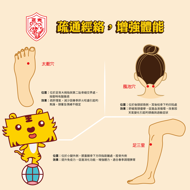 驚蟄穴位養生這樣按