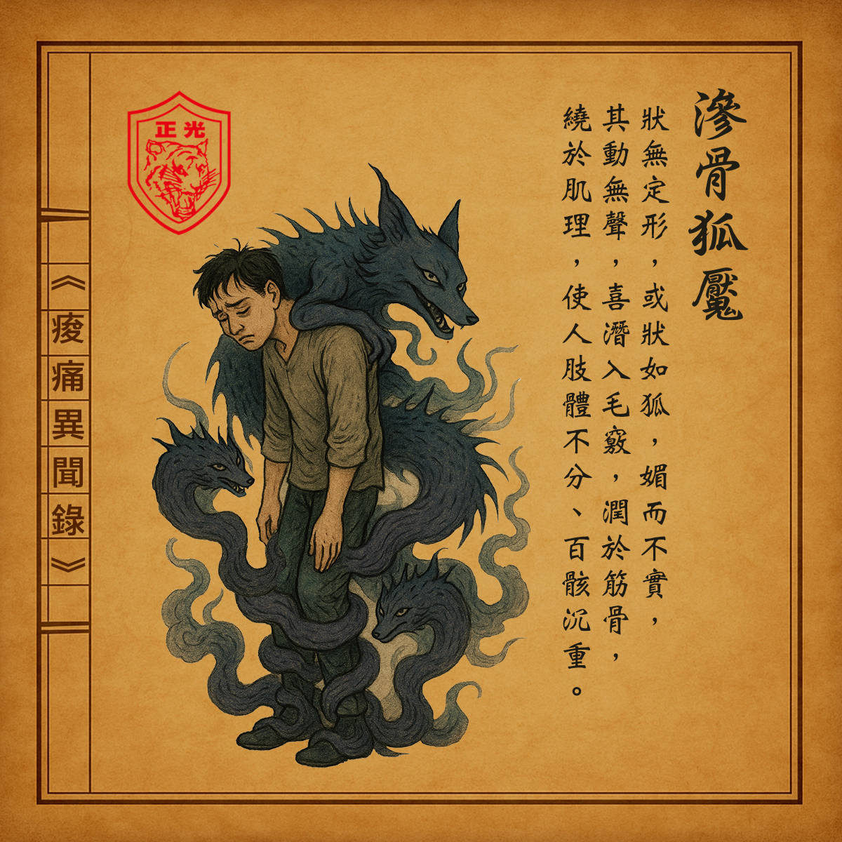 插畫風格仿古書頁設計,一位面露疲憊的男子站立不動,身上纏繞著藍紫色煙霧狀狐形妖怪與蛇形陰影,象徵「滲骨狐魘」附身導致全身痠痛無力。畫面左上角印有「正光」紅色虎徽,畫面右側以書法字體描述狐魘形貌與症狀,屬《痠痛異聞錄》系列插畫之一。