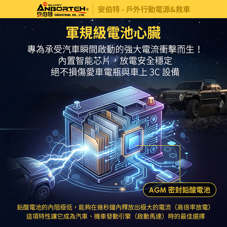 |安伯特|戶外行動電源&救車|110V 12V QC3.0救車|戶外電源|打氣|照明|露營|防災|停電|10Ah升級款|AD200002|6