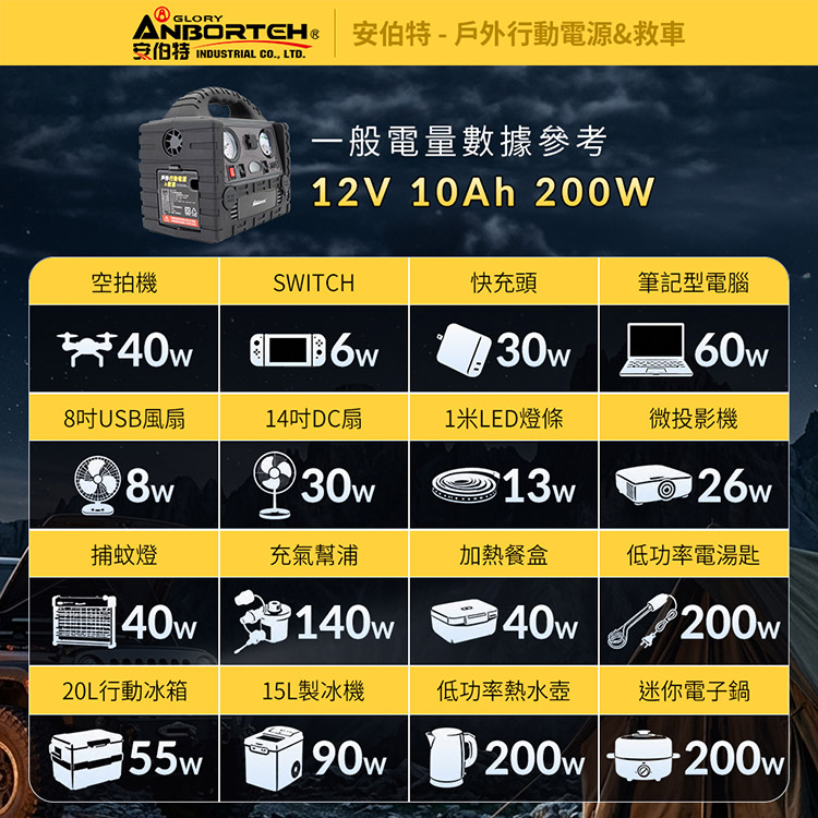 |安伯特|戶外行動電源&救車|110V 12V QC3.0救車|戶外電源|打氣|照明|露營|防災|停電|10Ah升級款|AD200002|15