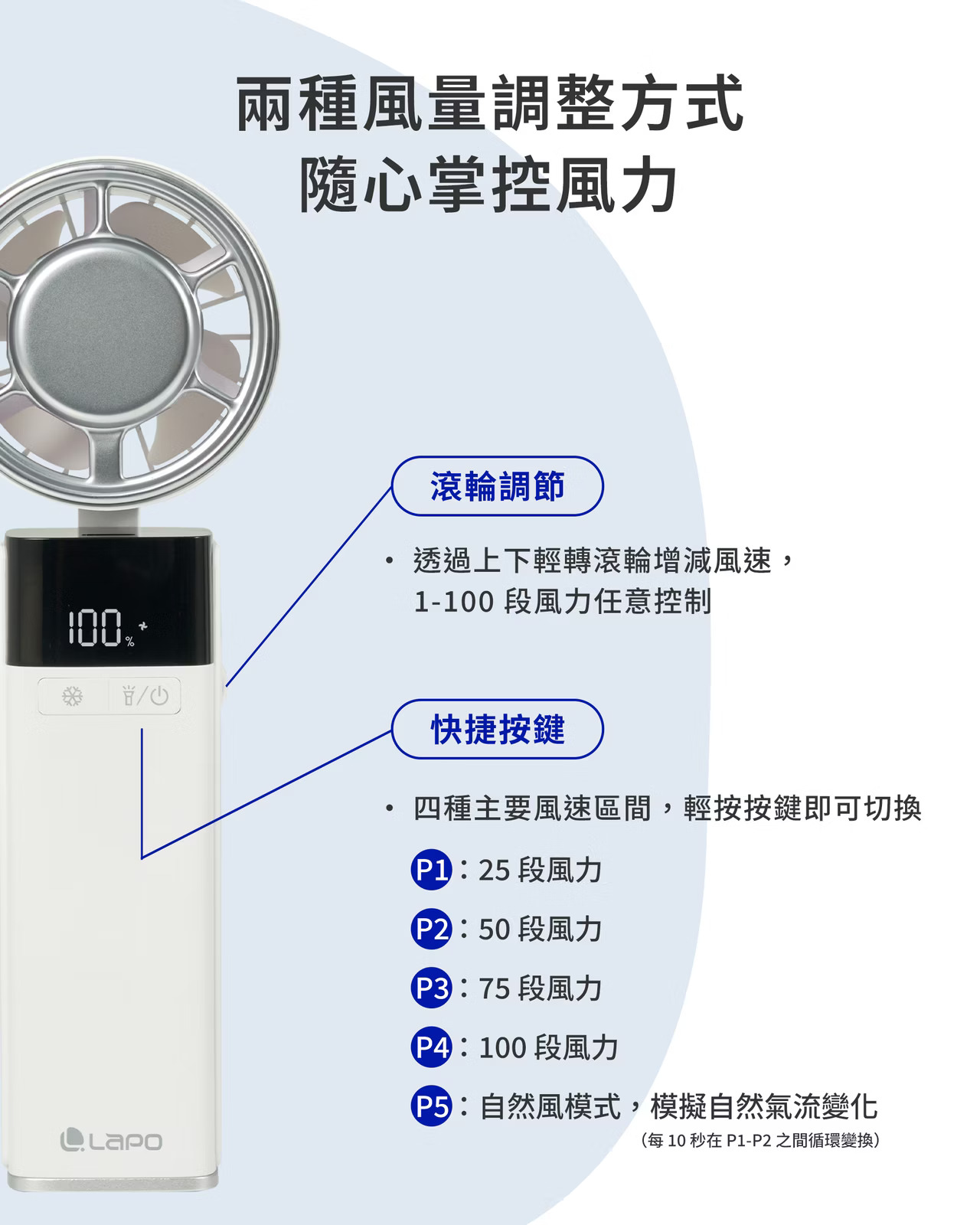 |預購|LaPO二代|沁冷多功能三用風扇|手持、頸掛、桌立、冰鎮、照明|LF-03|14