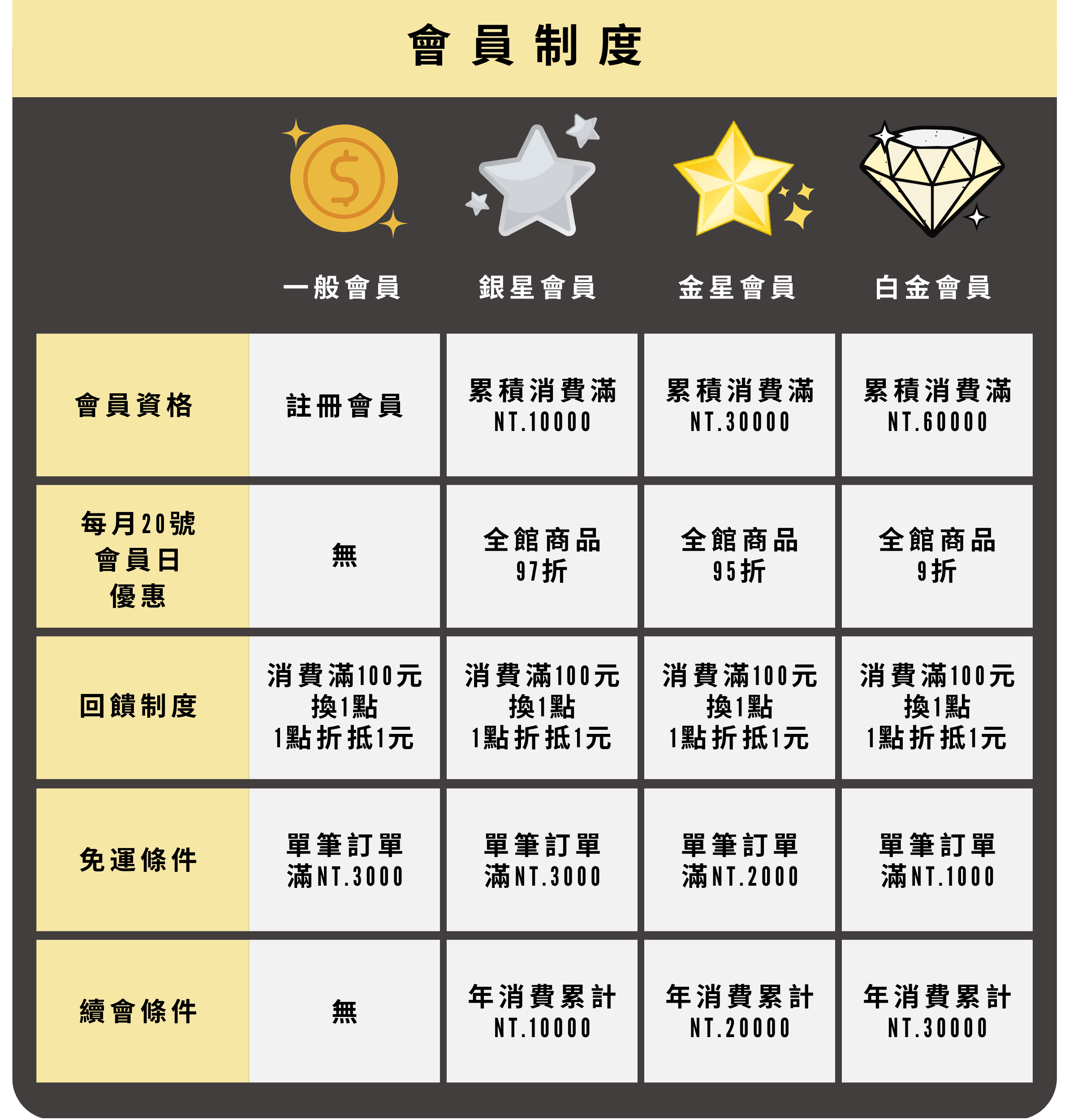 會員制度 會員制度
