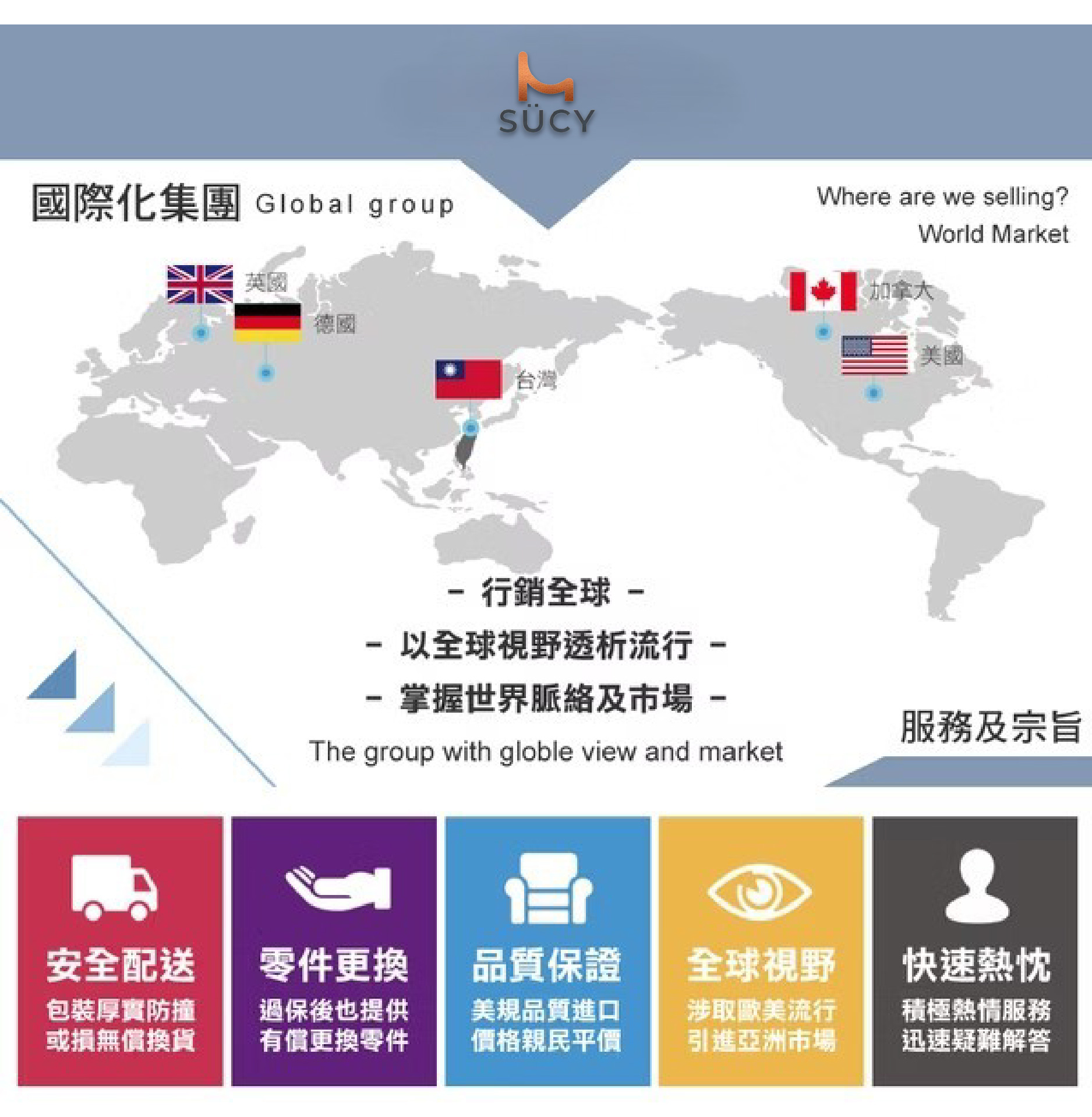 S&Uuml;CY 空間美學家具國際化集團全球市場佈局與服務宗旨說明。地圖標示行銷全球，包含英、德、台、加、美。底部列出五大服務承諾：包裝厚實安全配送、過保零件有償更換、美規品質品質保證、歐美流行全球視野、快速熱忱疑難解答客服