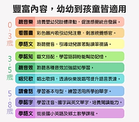 【風車圖書】中英台點讀百科:1200個單字+100句會話+20首歌謠-FOOD超人(影片必看)7