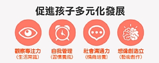 【風車圖書】中英台點讀百科:1200個單字+100句會話+20首歌謠-FOOD超人(影片必看)6