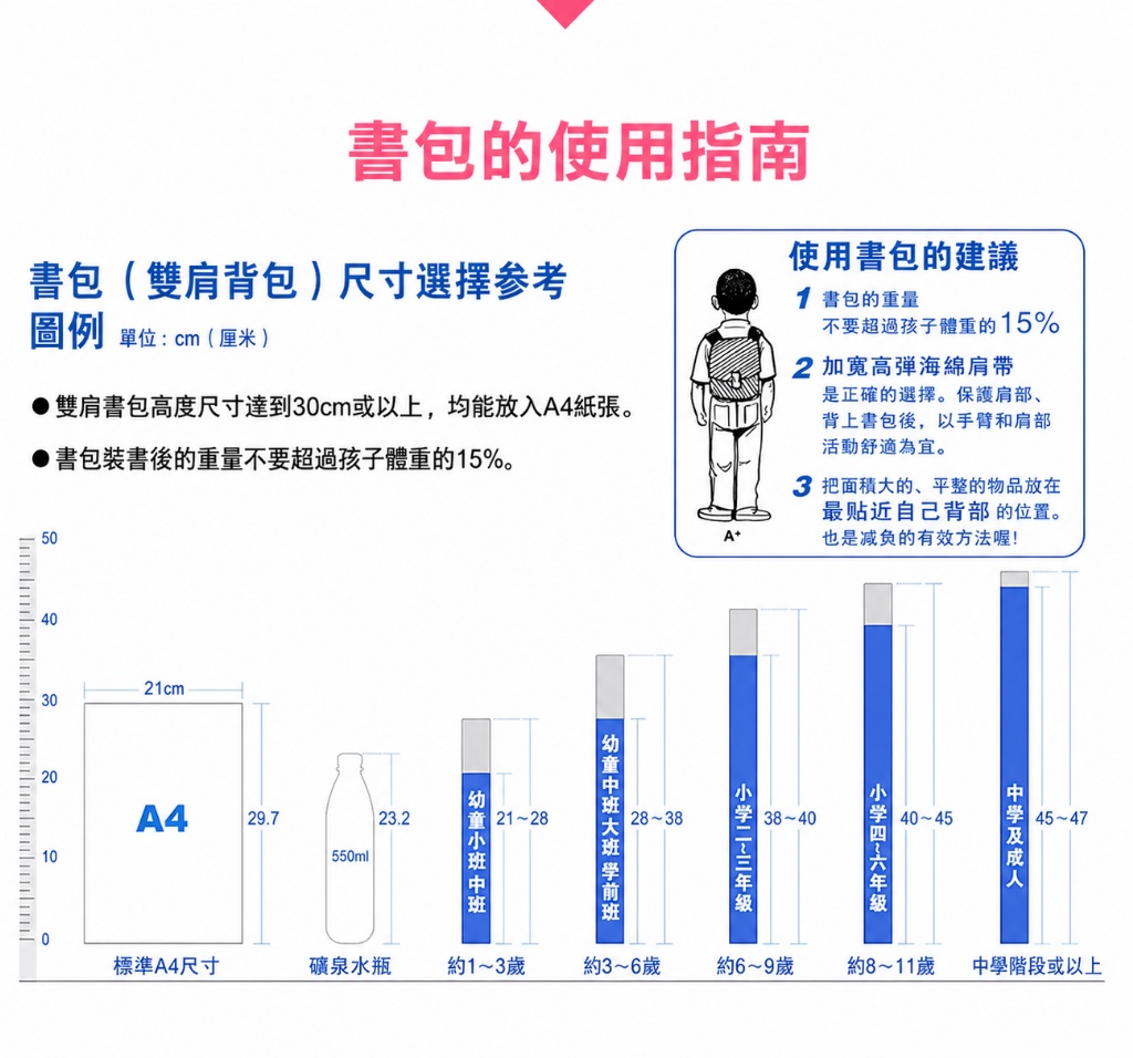 小學生大容量雙肩書包|氣墊背帶|撞色條紋設計(影 片 必看)9