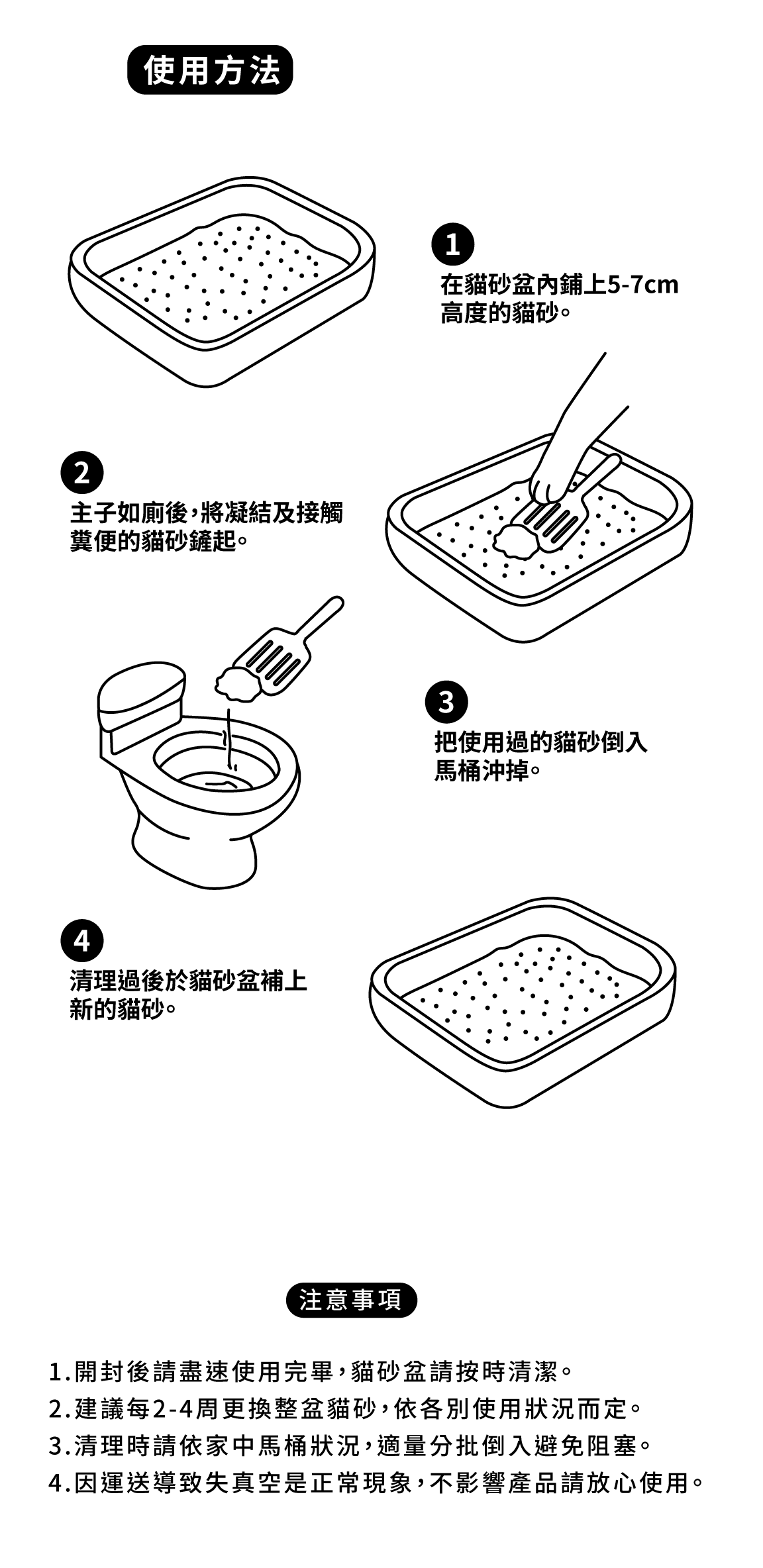 貓砂使用方式.png