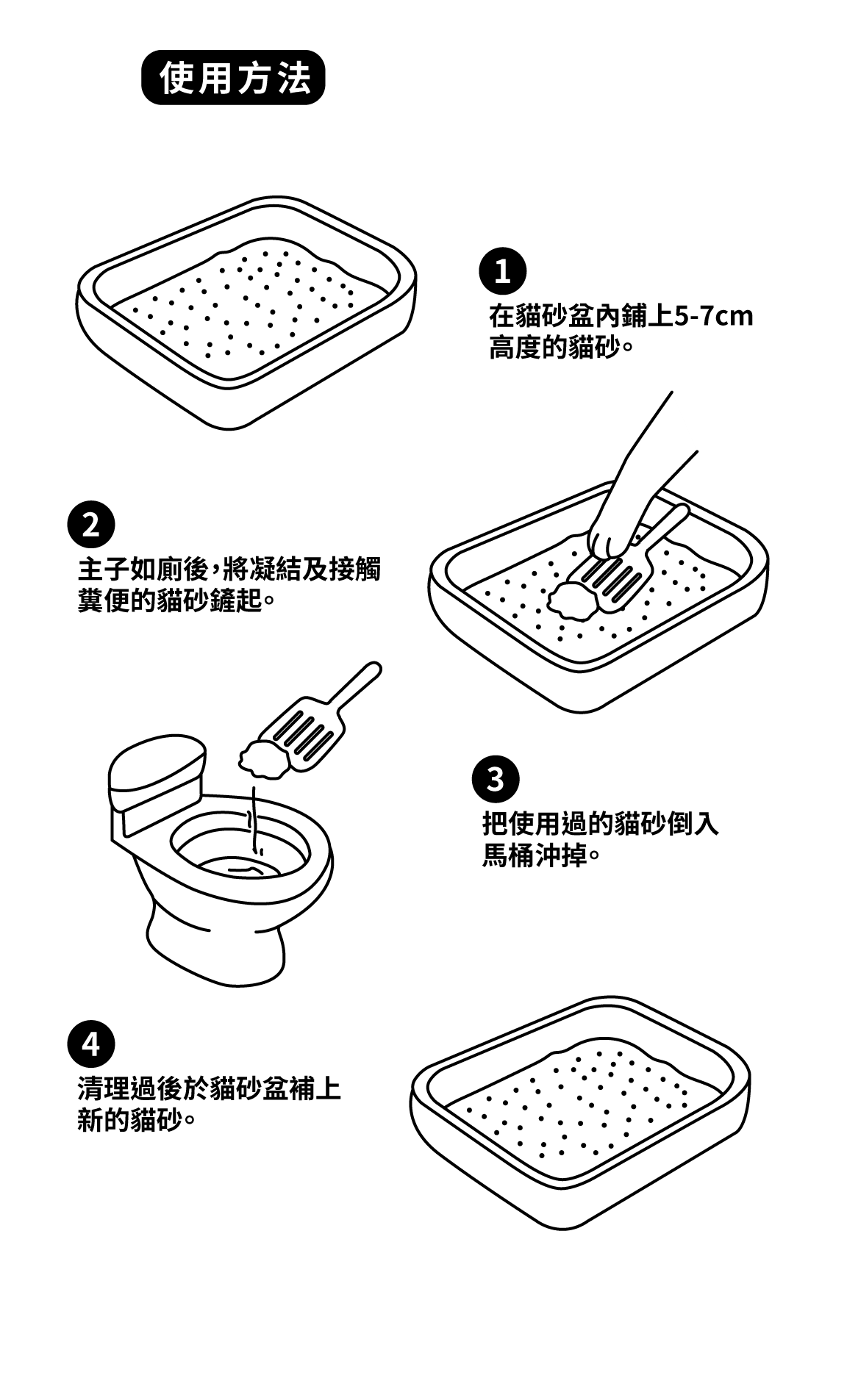 貓砂使用方式1.png