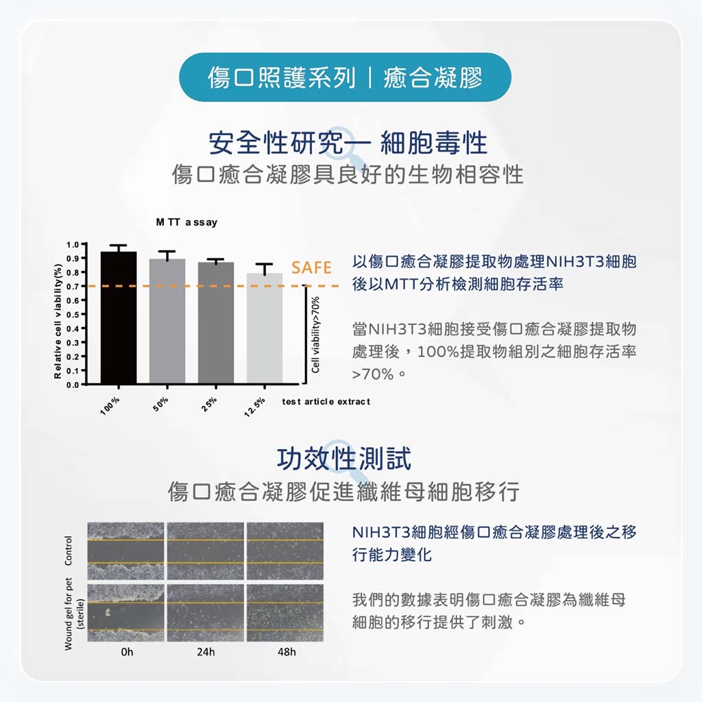 癒合凝膠08.jpg