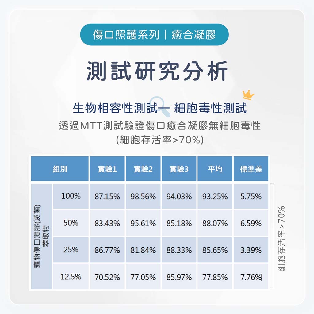 癒合凝膠07.jpg