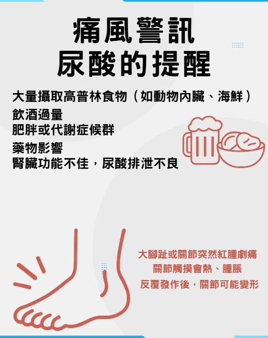 痛風衛教圖 痛風衛教圖