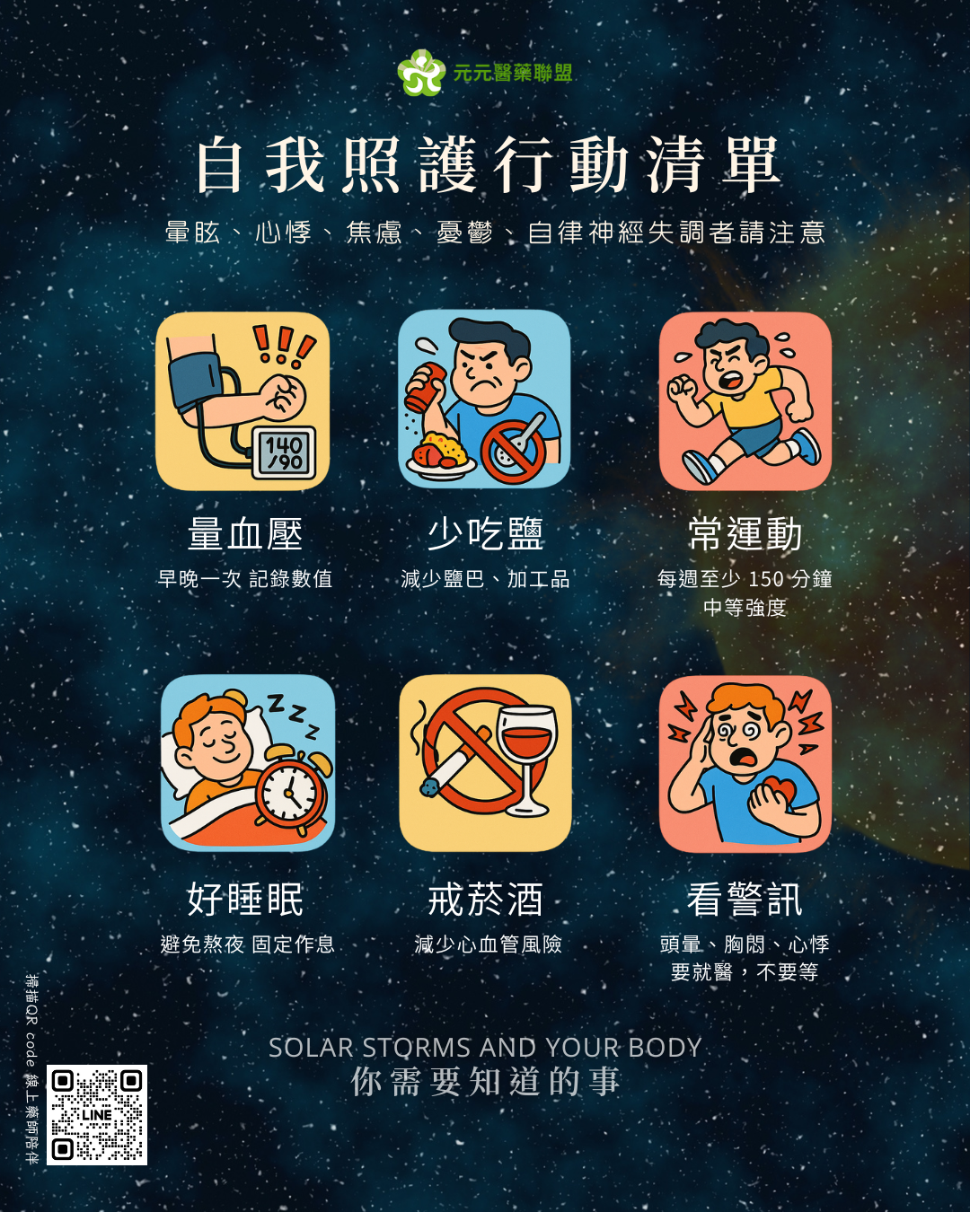 太陽磁爆-元元醫藥 高血壓監測重點示意圖