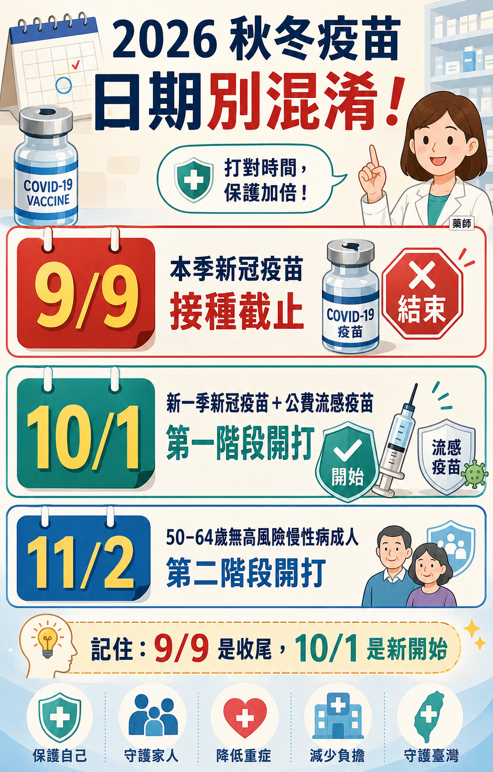 2026秋冬疫苗9月9日與10月1日接種時程圖