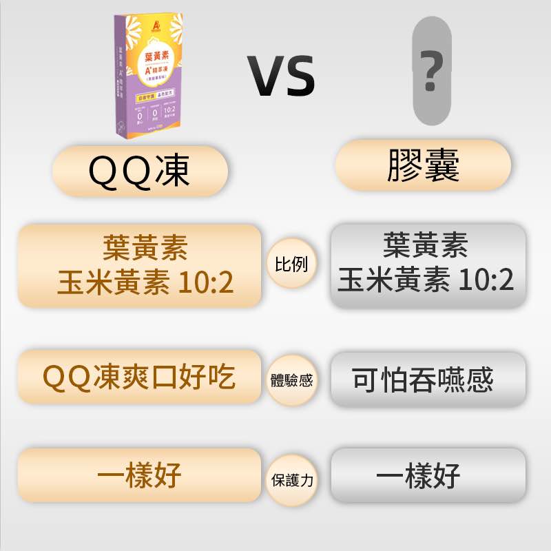 葉黃素精華 葉黃素精華果凍