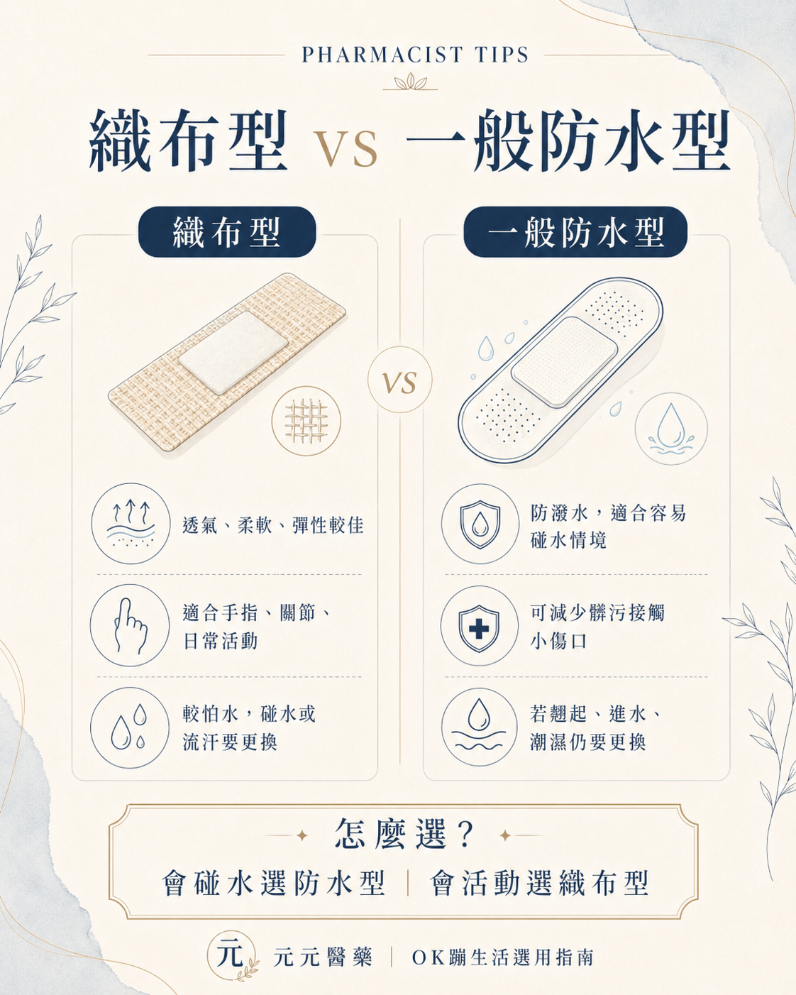 高雄藥局推薦OK蹦，織布型與防水型生活用途