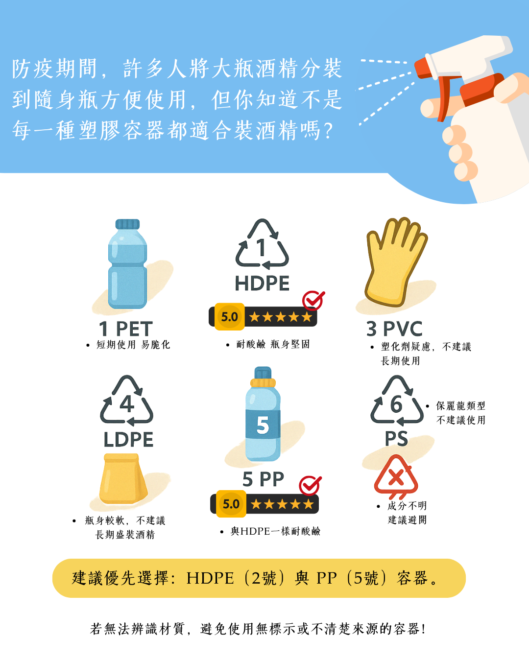 酒精分裝示意圖