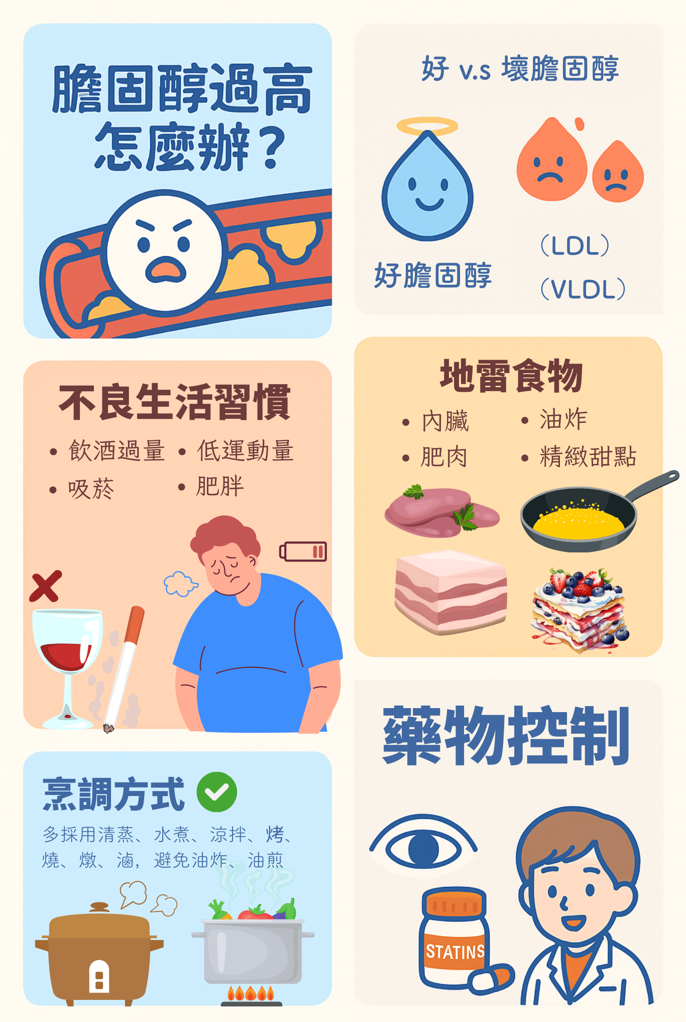 膽固醇飲食建議圖