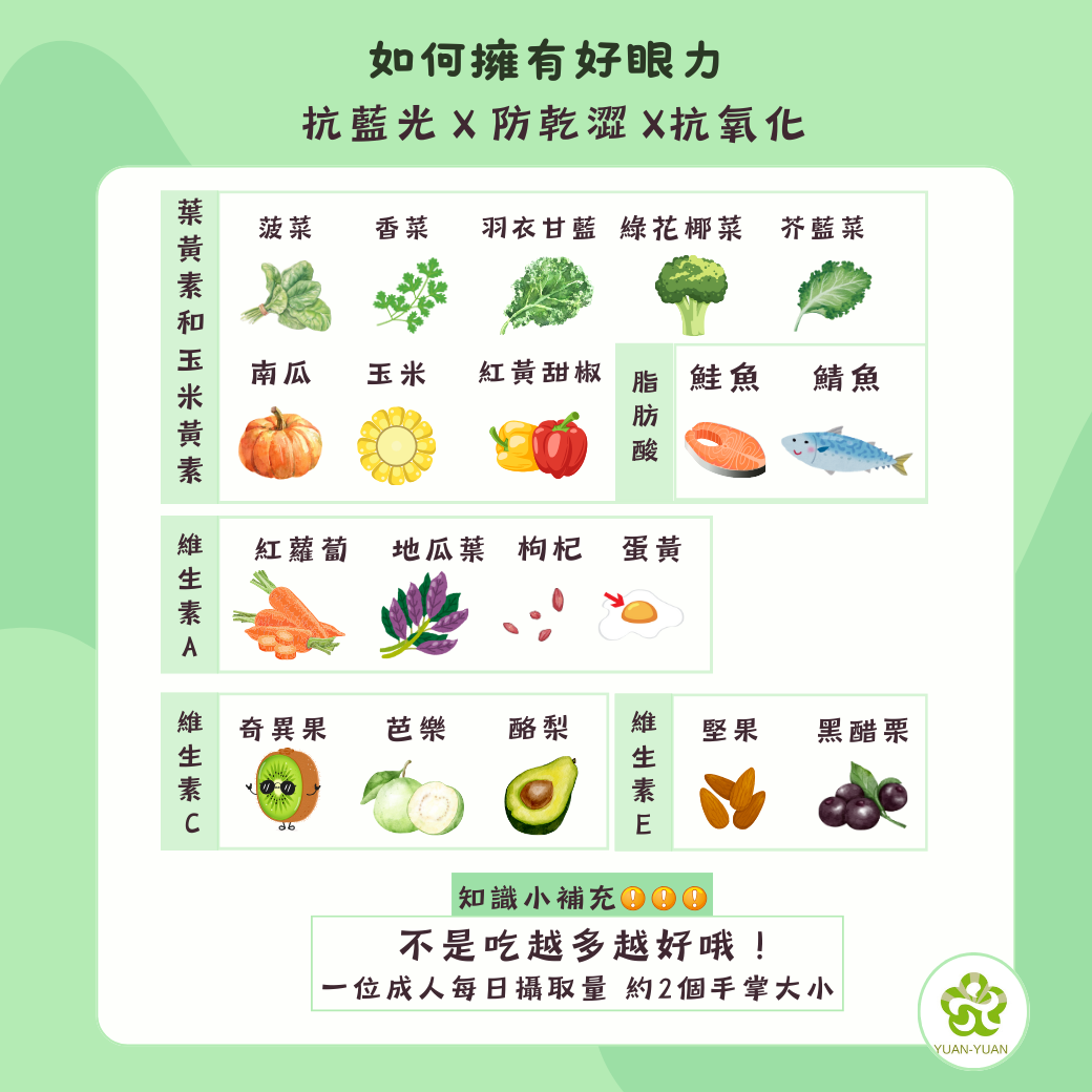 護眼營養食物清單