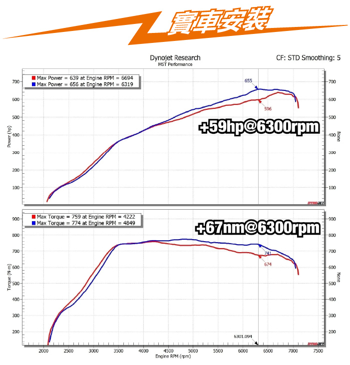 BW-S5806 S58 MST 進氣系統 上架圖片_工作區域 2.jpg