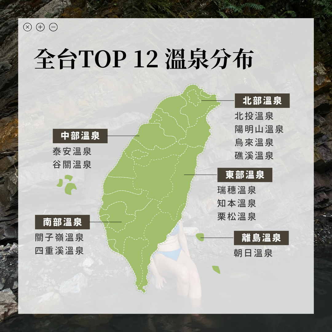 台灣溫泉分布