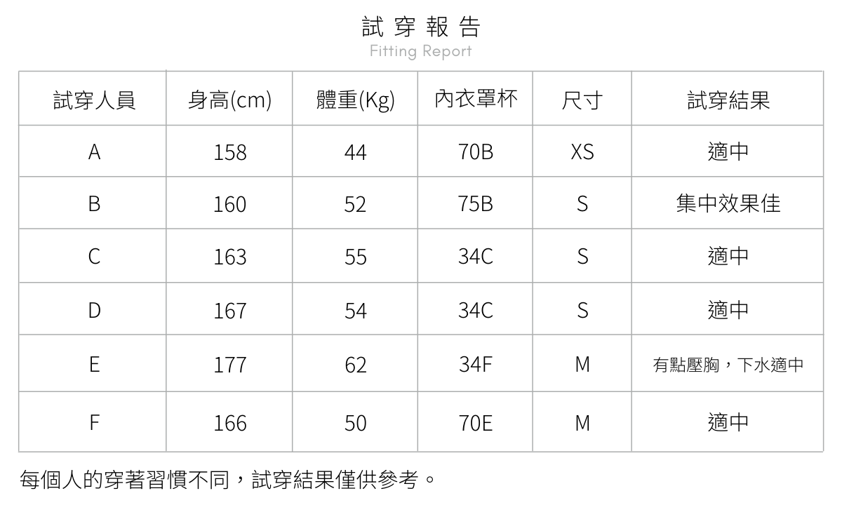 Haolang 試穿參考-浪波比基尼上衣.png Haolang 試穿-浪波比基尼上衣