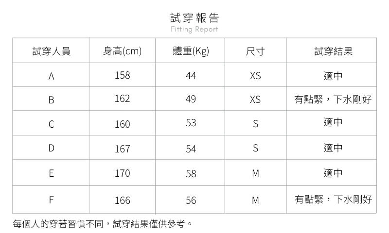 Haolang試穿-浪波比基尼褲