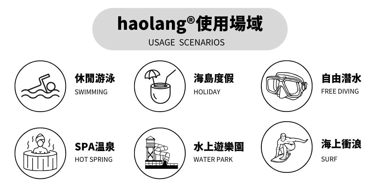 haolang-泳衣使用場域