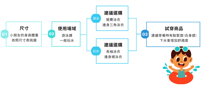 Haolang小朋友游泳的好處