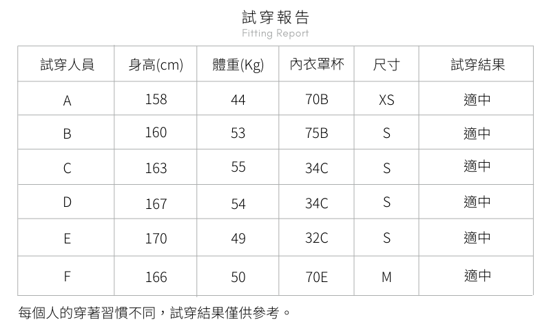 Haolang試穿-浪波比基尼.png Haolang 試穿-浪波比基尼上衣