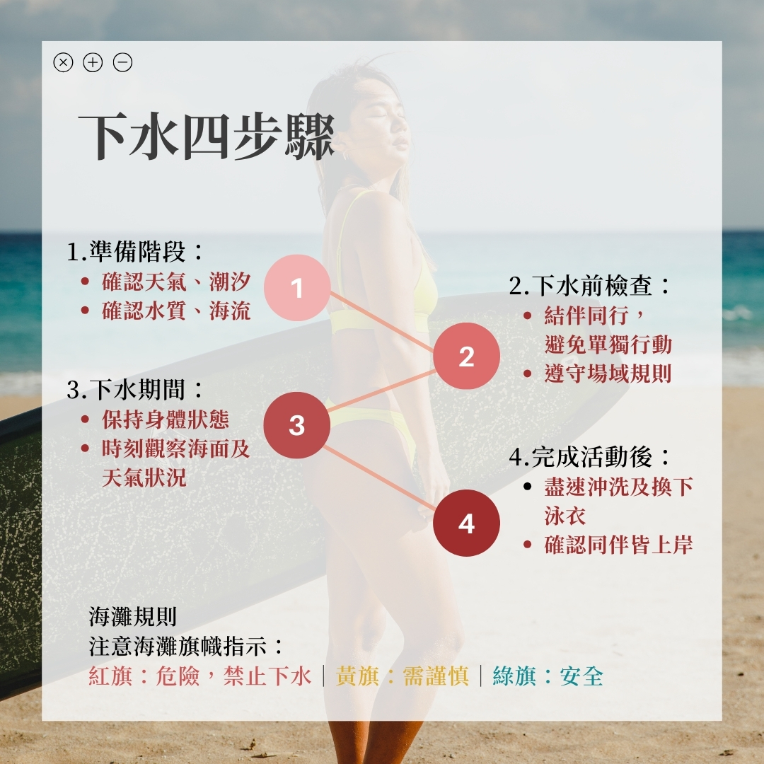 haolang教你下水四步驟 haolang教你下水四步驟