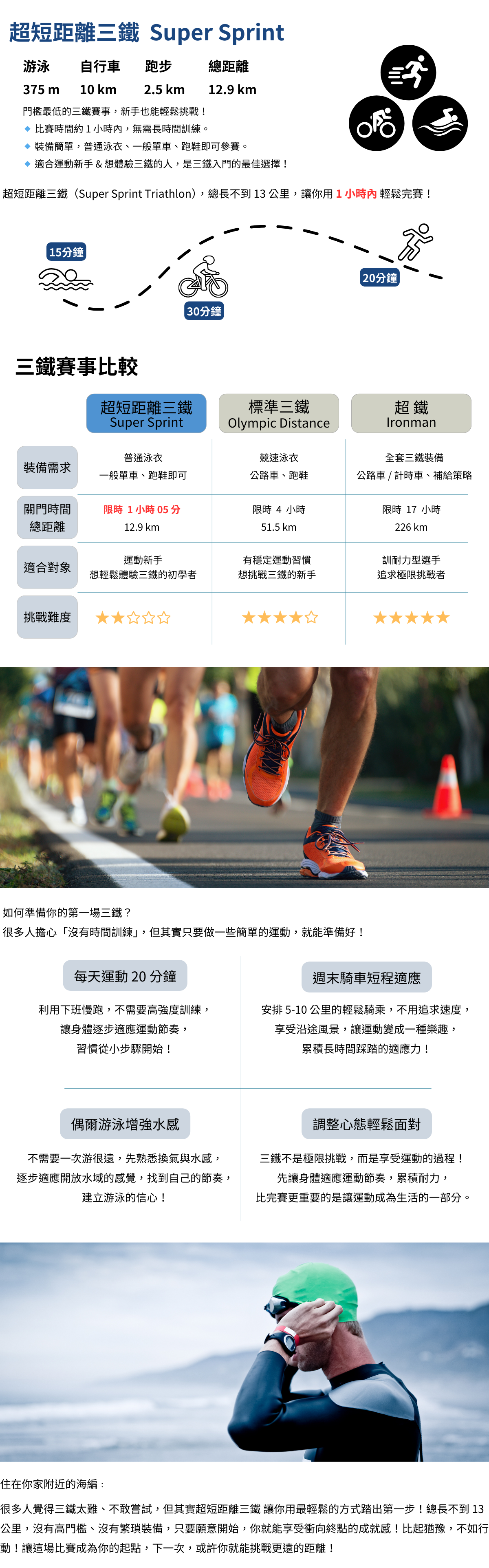 三鐵游泳腳踏車跑步