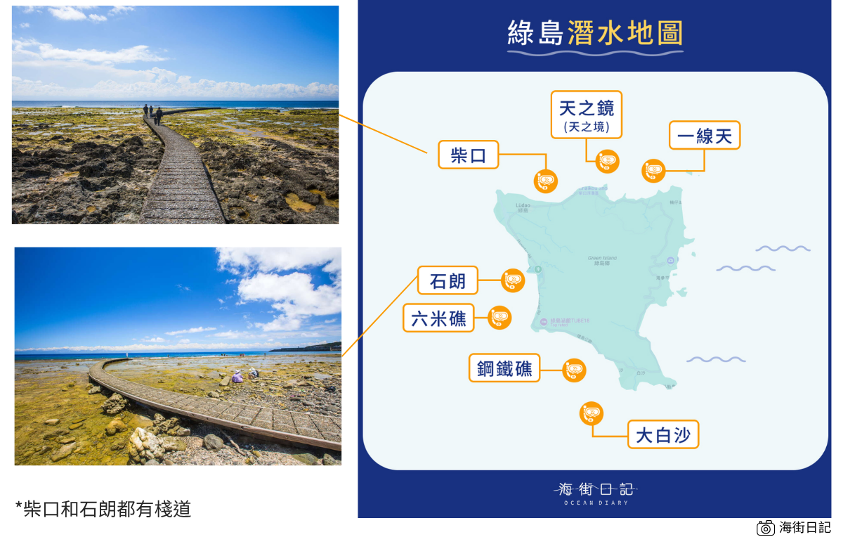 綠島潛水地圖