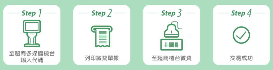 超商代碼付款.png 超商代碼付款